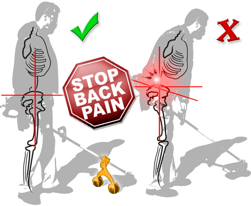 Posture Diagram